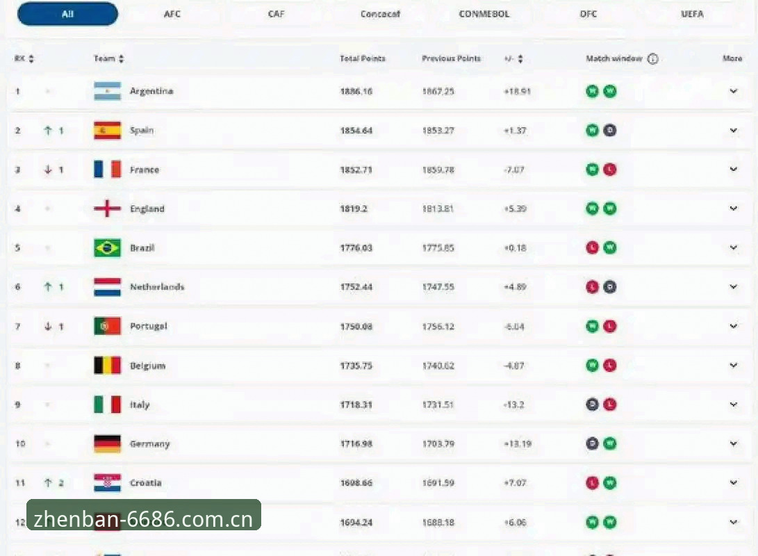 可信平台 2030年世界杯扩军至66队深度评测:国足能否借势重返世界舞台?